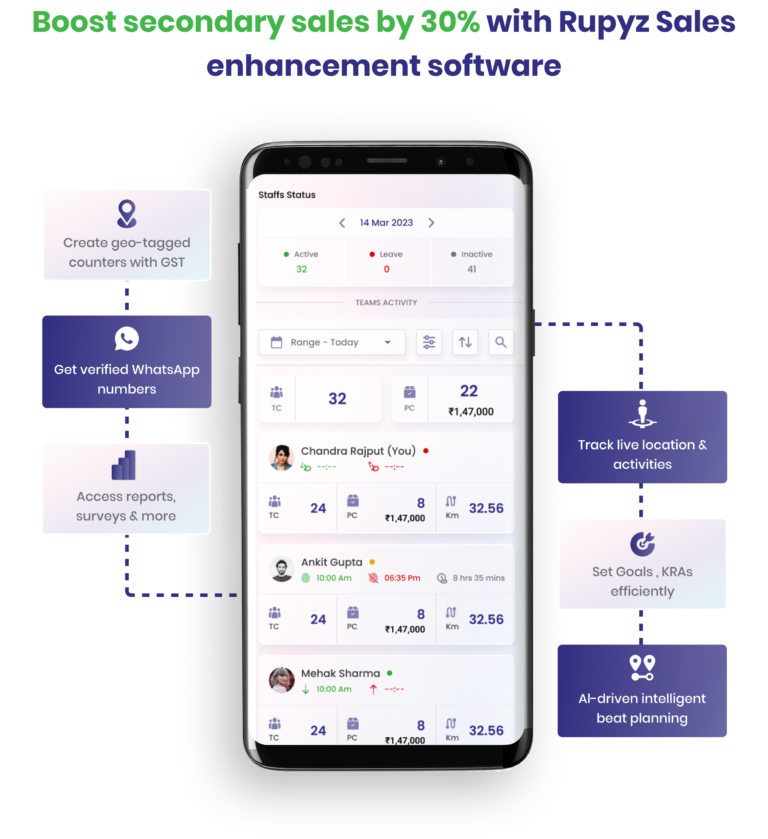 SFA Software